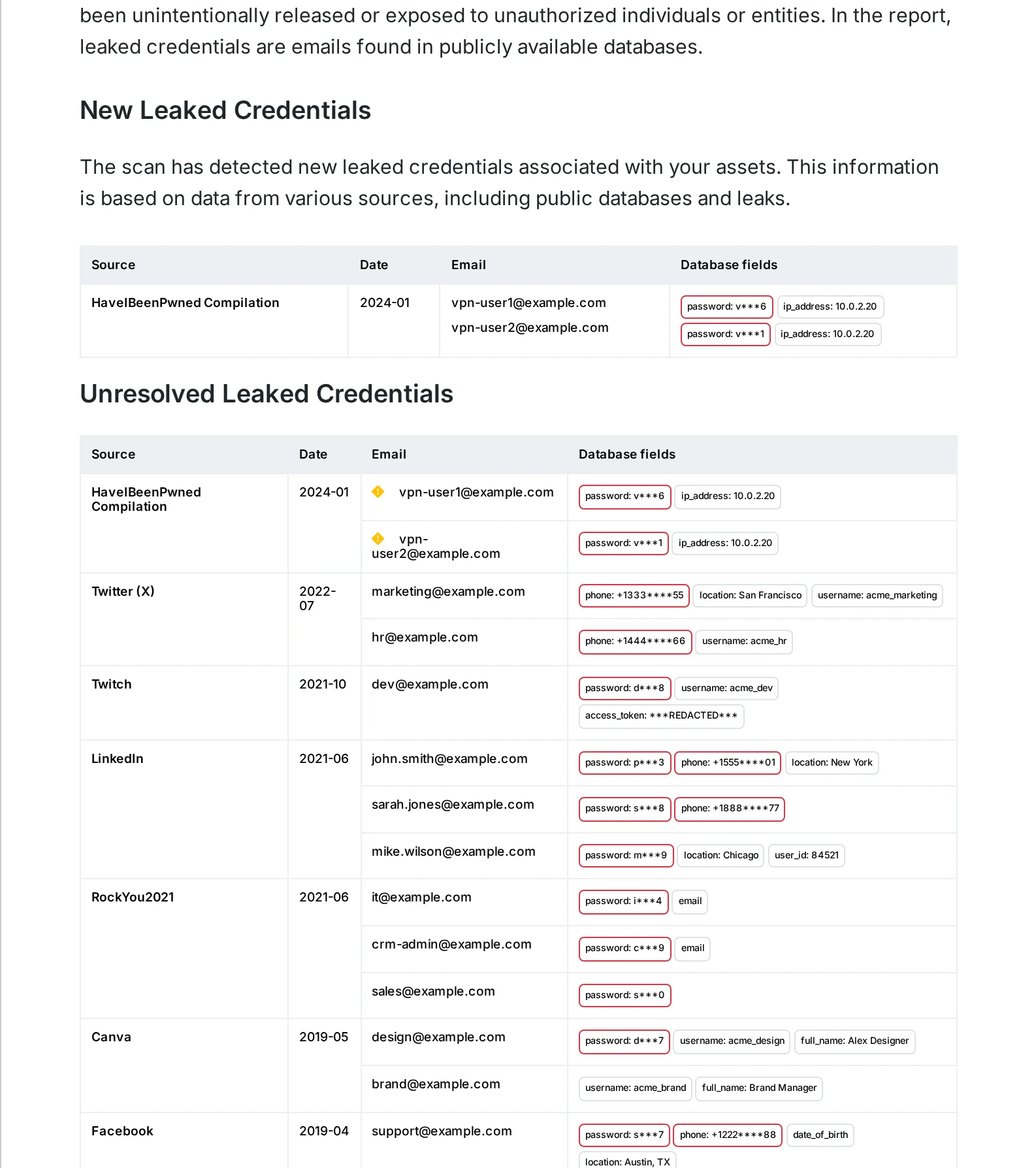 PDF report page showing Leaked Credentials section with tables of breach source, date, email and exposed database fields with masked passwords and metadata