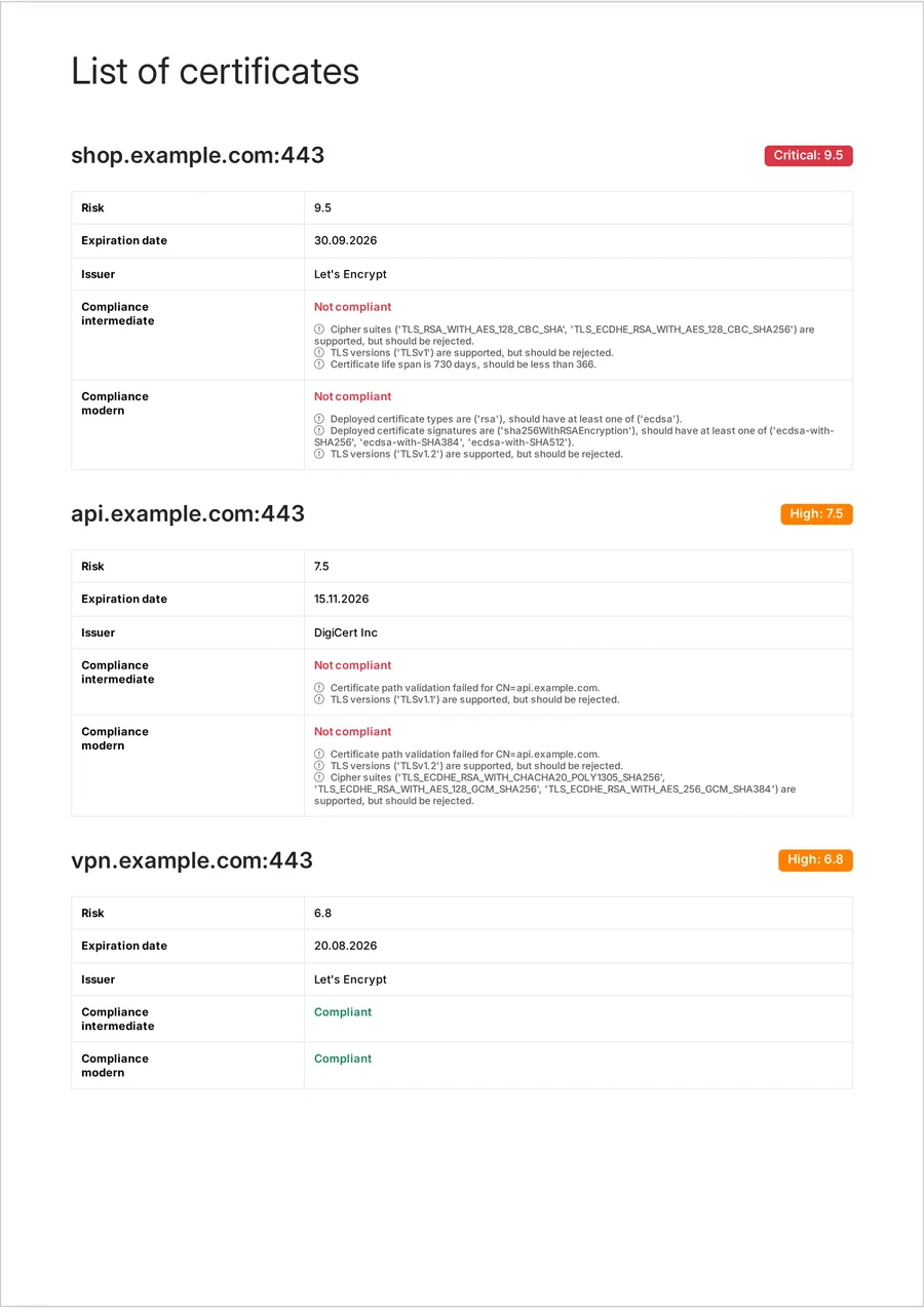 SeguriScan PDF report — list of certificates page with risk scores and Mozilla compliance status per domain