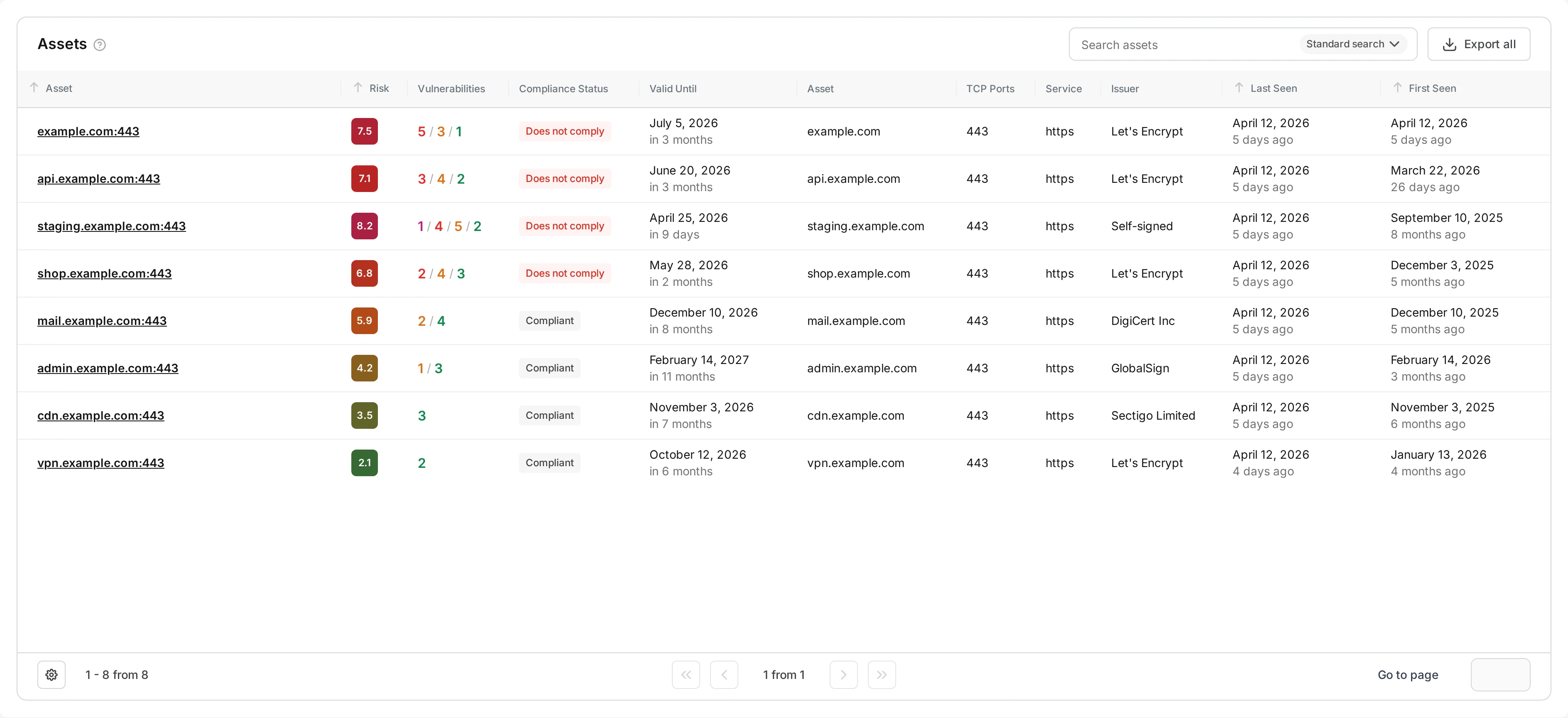 SeguriScan SSL/TLS compliance status showing certificate validation results