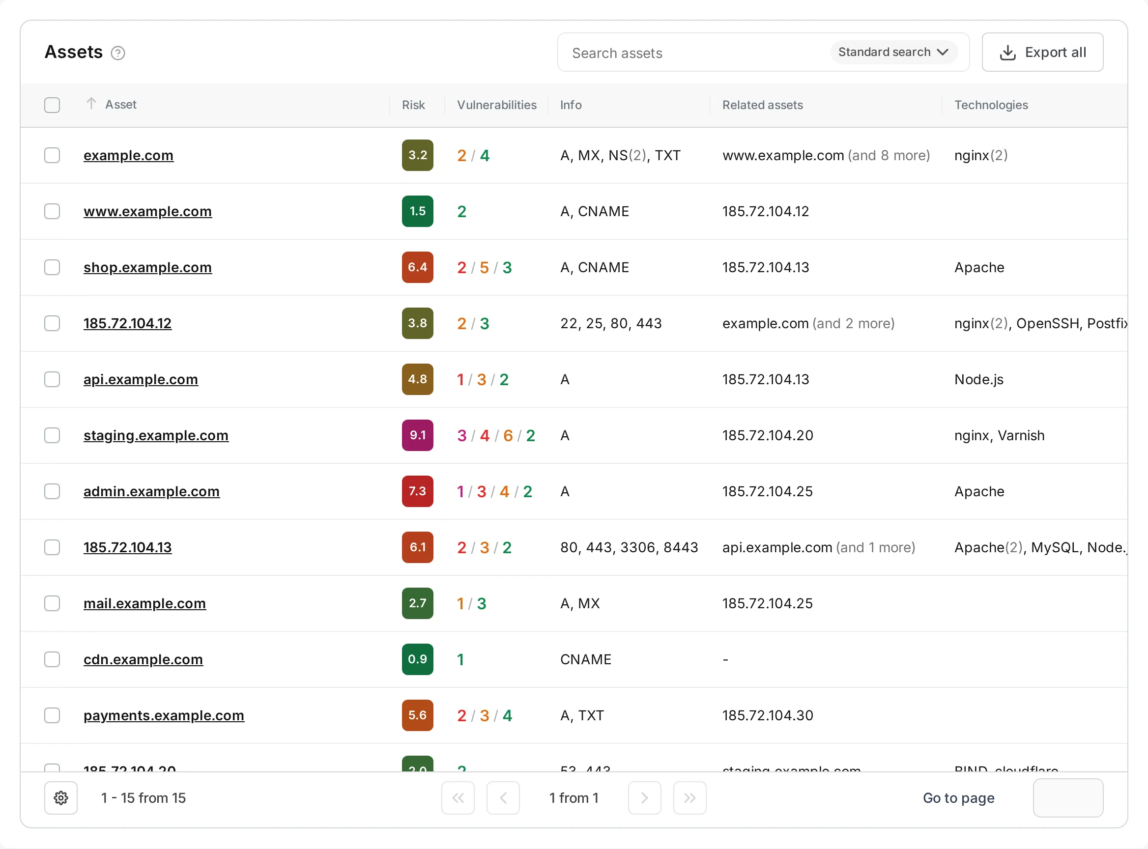 SeguriScan assets table showing discovered domains, IPs, and risk levels