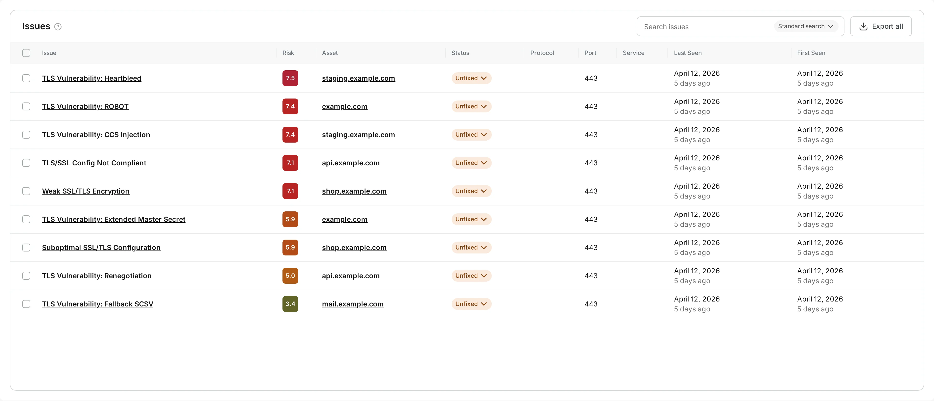 SeguriScan issues dashboard showing TLS vulnerabilities with CVSS scores across multiple domains
