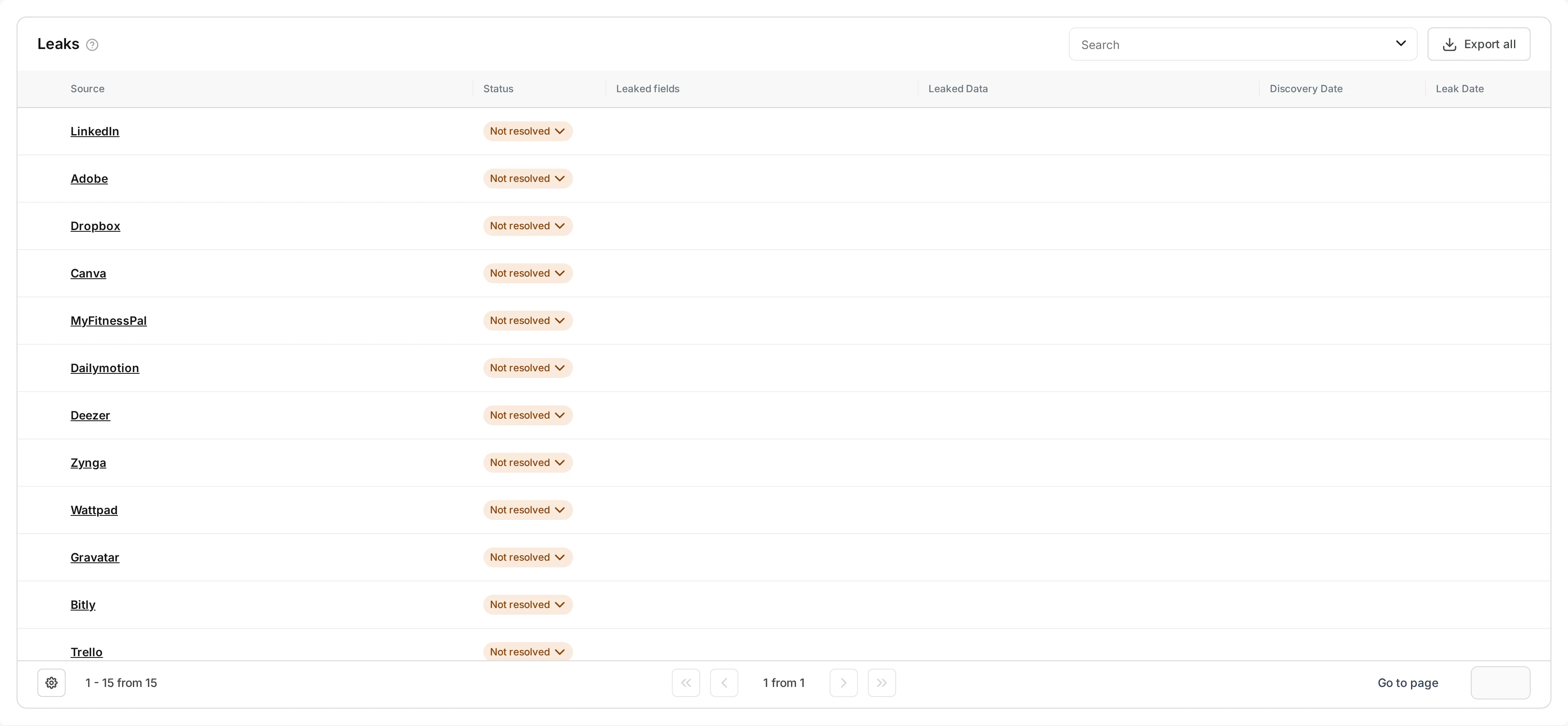 SeguriScan credential leak monitoring table showing breach sources and status