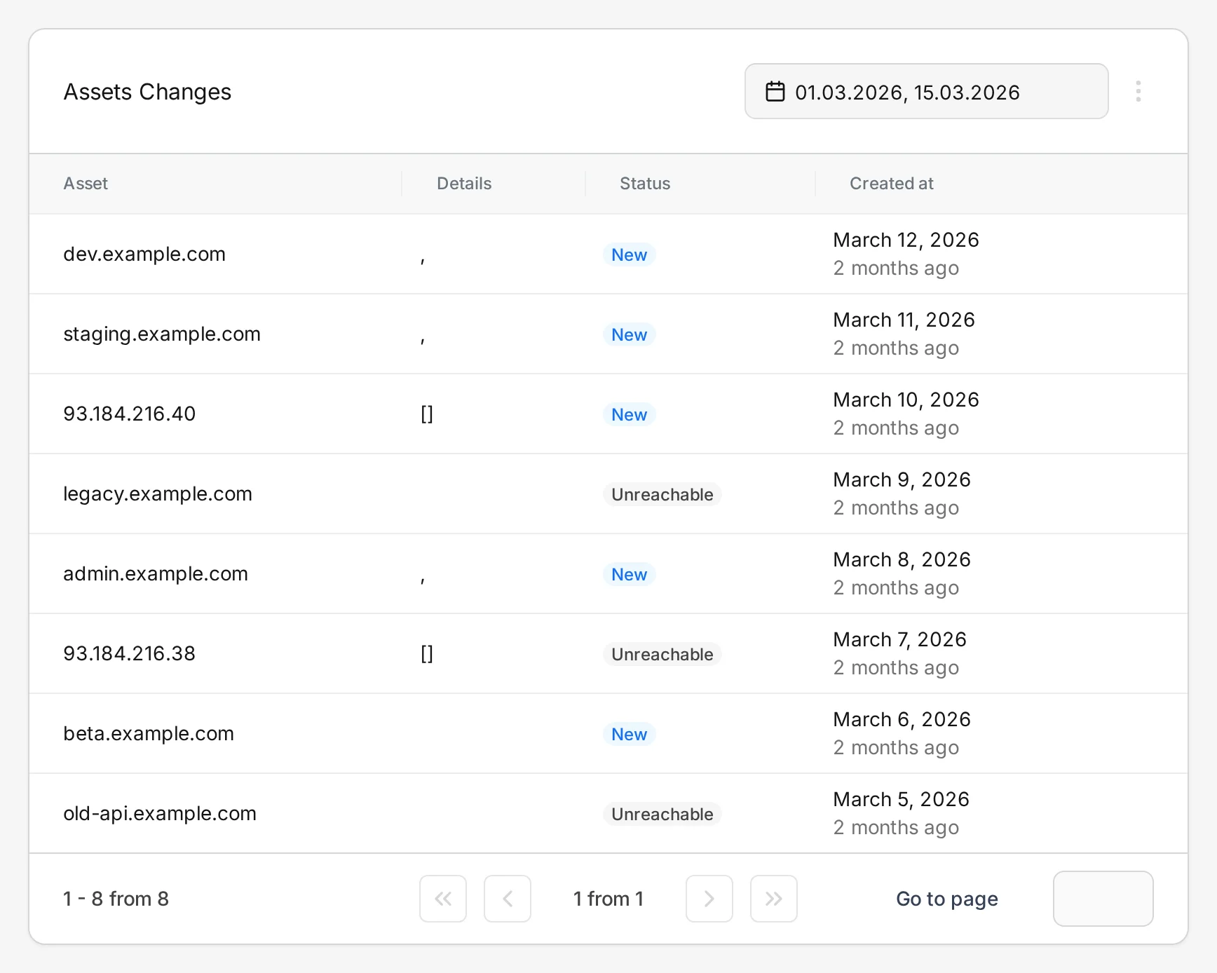 SeguriScan asset changes table showing new and unreachable subdomains with DNS records and detection dates