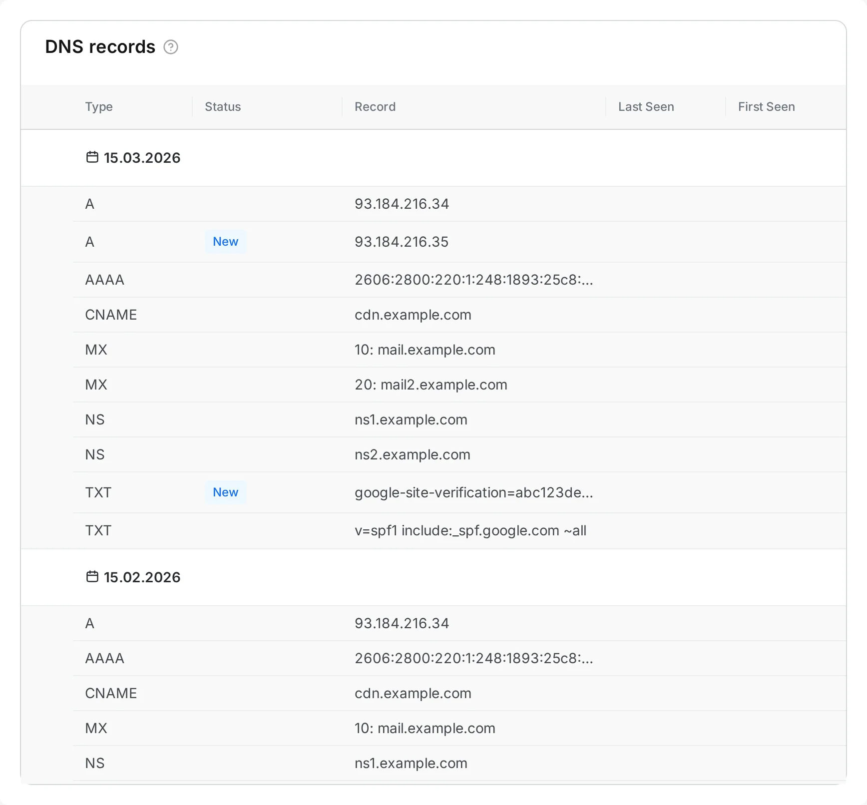 SeguriScan DNS records table showing A, AAAA, CNAME, MX, NS and TXT records with discovery dates