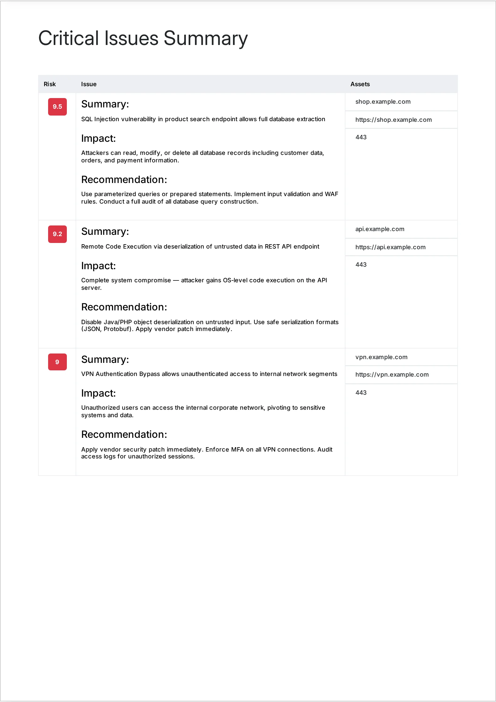 Technical report: Critical Issues Summary with severity ratings