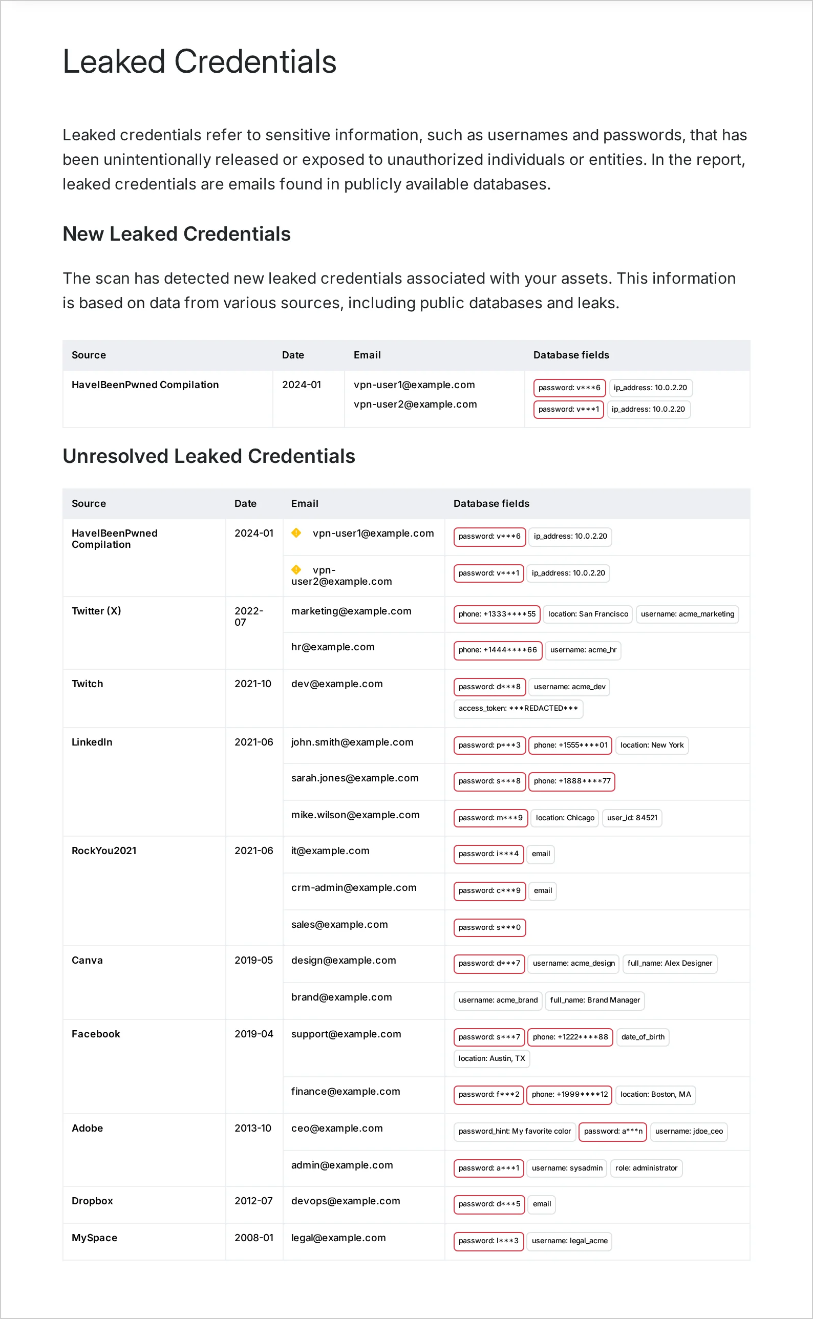 Report showing leaked credentials from data breaches with exposed passwords highlighted